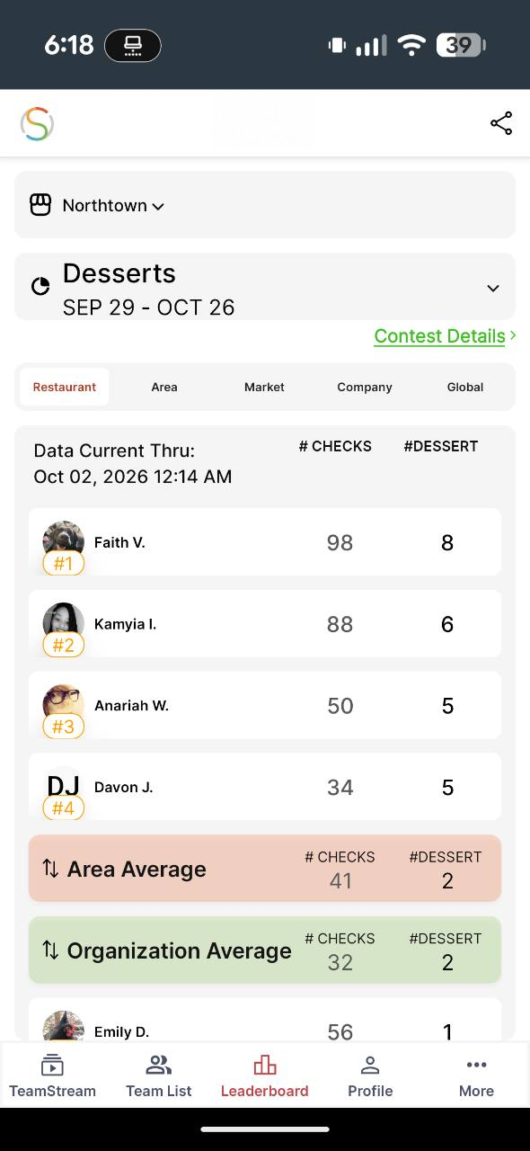 Real ShiftOne Desserts leaderboard for Northtown: Faith V. leads with 8 desserts, followed by Kamyia I. with 6, Anariah W. with 5, and Davon J. with 5